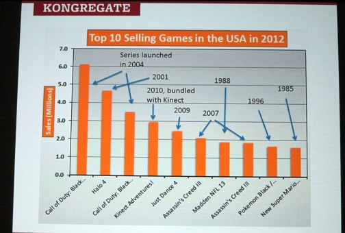 ꡼ No.002 | GDC 2013ΤȤǤƤʤब¿롩Ĺˤ錄äݻ륲ڤʤ