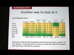 ꡼ No.004 | GDC 2013ΤȤǤƤʤब¿롩Ĺˤ錄äݻ륲ڤʤ