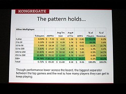 ꡼ No.005 | GDC 2013ΤȤǤƤʤब¿롩Ĺˤ錄äݻ륲ڤʤ