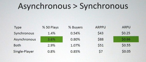 ꡼ No.009 | GDC 2013ΤȤǤƤʤब¿롩Ĺˤ錄äݻ륲ڤʤ