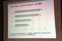 ���������꡼ No.008�Υ���ͥ������ / ��JOGA����饤�󥲡���Ծ�Ĵ����ݡ���2013 ȯɽ��׳��š����󥷥塼�ޥ���饤�󥲡���䥹�ޡ��ȥե�����Ƭ�����Ѳ��򸫤���2012ǯ�λԾ��JOGA�Ϥɤ�ʬ�Ϥ���Τ�