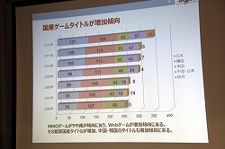 ���������꡼ No.009�Υ���ͥ������ / ��JOGA����饤�󥲡���Ծ�Ĵ����ݡ���2013 ȯɽ��׳��š����󥷥塼�ޥ���饤�󥲡���䥹�ޡ��ȥե�����Ƭ�����Ѳ��򸫤���2012ǯ�λԾ��JOGA�Ϥɤ�ʬ�Ϥ���Τ�