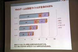 ���������꡼ No.010�Υ���ͥ������ / ��JOGA����饤�󥲡���Ծ�Ĵ����ݡ���2013 ȯɽ��׳��š����󥷥塼�ޥ���饤�󥲡���䥹�ޡ��ȥե�����Ƭ�����Ѳ��򸫤���2012ǯ�λԾ��JOGA�Ϥɤ�ʬ�Ϥ���Τ�