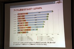 ���������꡼ No.011�Υ���ͥ������ / ��JOGA����饤�󥲡���Ծ�Ĵ����ݡ���2013 ȯɽ��׳��š����󥷥塼�ޥ���饤�󥲡���䥹�ޡ��ȥե�����Ƭ�����Ѳ��򸫤���2012ǯ�λԾ��JOGA�Ϥɤ�ʬ�Ϥ���Τ�