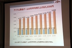 ���������꡼ No.012�Υ���ͥ������ / ��JOGA����饤�󥲡���Ծ�Ĵ����ݡ���2013 ȯɽ��׳��š����󥷥塼�ޥ���饤�󥲡���䥹�ޡ��ȥե�����Ƭ�����Ѳ��򸫤���2012ǯ�λԾ��JOGA�Ϥɤ�ʬ�Ϥ���Τ�