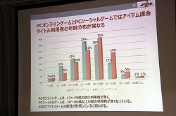 ���������꡼ No.013�Υ���ͥ������ / ��JOGA����饤�󥲡���Ծ�Ĵ����ݡ���2013 ȯɽ��׳��š����󥷥塼�ޥ���饤�󥲡���䥹�ޡ��ȥե�����Ƭ�����Ѳ��򸫤���2012ǯ�λԾ��JOGA�Ϥɤ�ʬ�Ϥ���Τ�