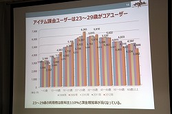 ���������꡼ No.014�Υ���ͥ������ / ��JOGA����饤�󥲡���Ծ�Ĵ����ݡ���2013 ȯɽ��׳��š����󥷥塼�ޥ���饤�󥲡���䥹�ޡ��ȥե�����Ƭ�����Ѳ��򸫤���2012ǯ�λԾ��JOGA�Ϥɤ�ʬ�Ϥ���Τ�