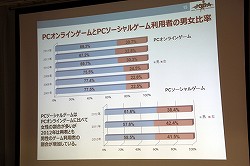 ���������꡼ No.015�Υ���ͥ������ / ��JOGA����饤�󥲡���Ծ�Ĵ����ݡ���2013 ȯɽ��׳��š����󥷥塼�ޥ���饤�󥲡���䥹�ޡ��ȥե�����Ƭ�����Ѳ��򸫤���2012ǯ�λԾ��JOGA�Ϥɤ�ʬ�Ϥ���Τ�