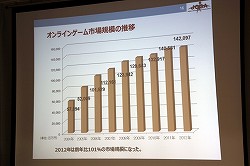 ���������꡼ No.016�Υ���ͥ������ / ��JOGA����饤�󥲡���Ծ�Ĵ����ݡ���2013 ȯɽ��׳��š����󥷥塼�ޥ���饤�󥲡���䥹�ޡ��ȥե�����Ƭ�����Ѳ��򸫤���2012ǯ�λԾ��JOGA�Ϥɤ�ʬ�Ϥ���Τ�