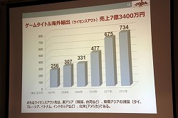 ���������꡼ No.018�Υ���ͥ������ / ��JOGA����饤�󥲡���Ծ�Ĵ����ݡ���2013 ȯɽ��׳��š����󥷥塼�ޥ���饤�󥲡���䥹�ޡ��ȥե�����Ƭ�����Ѳ��򸫤���2012ǯ�λԾ��JOGA�Ϥɤ�ʬ�Ϥ���Τ�