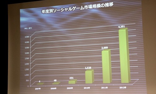 ���������꡼ No.022�Υ���ͥ������ / ��JOGA����饤�󥲡���Ծ�Ĵ����ݡ���2013 ȯɽ��׳��š����󥷥塼�ޥ���饤�󥲡���䥹�ޡ��ȥե�����Ƭ�����Ѳ��򸫤���2012ǯ�λԾ��JOGA�Ϥɤ�ʬ�Ϥ���Τ�