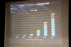 ���������꡼ No.023�Υ���ͥ������ / ��JOGA����饤�󥲡���Ծ�Ĵ����ݡ���2013 ȯɽ��׳��š����󥷥塼�ޥ���饤�󥲡���䥹�ޡ��ȥե�����Ƭ�����Ѳ��򸫤���2012ǯ�λԾ��JOGA�Ϥɤ�ʬ�Ϥ���Τ�