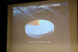 ���������꡼ No.024�Υ���ͥ������ / ��JOGA����饤�󥲡���Ծ�Ĵ����ݡ���2013 ȯɽ��׳��š����󥷥塼�ޥ���饤�󥲡���䥹�ޡ��ȥե�����Ƭ�����Ѳ��򸫤���2012ǯ�λԾ��JOGA�Ϥɤ�ʬ�Ϥ���Τ�