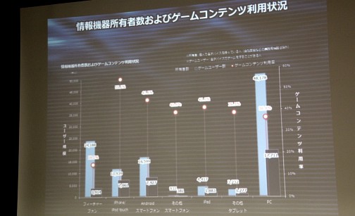 ���������꡼ No.025�Υ���ͥ������ / ��JOGA����饤�󥲡���Ծ�Ĵ����ݡ���2013 ȯɽ��׳��š����󥷥塼�ޥ���饤�󥲡���䥹�ޡ��ȥե�����Ƭ�����Ѳ��򸫤���2012ǯ�λԾ��JOGA�Ϥɤ�ʬ�Ϥ���Τ�