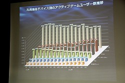 ���������꡼ No.027�Υ���ͥ������ / ��JOGA����饤�󥲡���Ծ�Ĵ����ݡ���2013 ȯɽ��׳��š����󥷥塼�ޥ���饤�󥲡���䥹�ޡ��ȥե�����Ƭ�����Ѳ��򸫤���2012ǯ�λԾ��JOGA�Ϥɤ�ʬ�Ϥ���Τ�