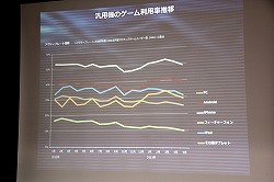 ���������꡼ No.028�Υ���ͥ������ / ��JOGA����饤�󥲡���Ծ�Ĵ����ݡ���2013 ȯɽ��׳��š����󥷥塼�ޥ���饤�󥲡���䥹�ޡ��ȥե�����Ƭ�����Ѳ��򸫤���2012ǯ�λԾ��JOGA�Ϥɤ�ʬ�Ϥ���Τ�