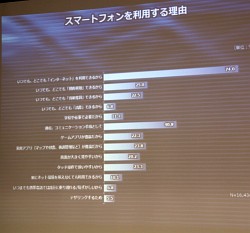 ���������꡼ No.029�Υ���ͥ������ / ��JOGA����饤�󥲡���Ծ�Ĵ����ݡ���2013 ȯɽ��׳��š����󥷥塼�ޥ���饤�󥲡���䥹�ޡ��ȥե�����Ƭ�����Ѳ��򸫤���2012ǯ�λԾ��JOGA�Ϥɤ�ʬ�Ϥ���Τ�