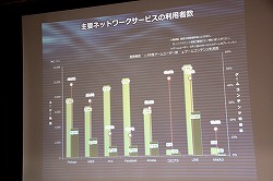 ���������꡼ No.030�Υ���ͥ������ / ��JOGA����饤�󥲡���Ծ�Ĵ����ݡ���2013 ȯɽ��׳��š����󥷥塼�ޥ���饤�󥲡���䥹�ޡ��ȥե�����Ƭ�����Ѳ��򸫤���2012ǯ�λԾ��JOGA�Ϥɤ�ʬ�Ϥ���Τ�