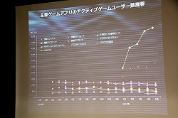 ���������꡼ No.031�Υ���ͥ������ / ��JOGA����饤�󥲡���Ծ�Ĵ����ݡ���2013 ȯɽ��׳��š����󥷥塼�ޥ���饤�󥲡���䥹�ޡ��ȥե�����Ƭ�����Ѳ��򸫤���2012ǯ�λԾ��JOGA�Ϥɤ�ʬ�Ϥ���Τ�