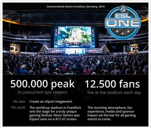 画像ギャラリー No.002のサムネイル画像 / eスポーツ団体ESLが日本語サイトを公開。日本向け大会情報などを提供