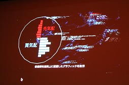 ꡼ No.013 | CEDEC 2015ϥ󥿥饯ƥ֥Ȥ󥿡ƥȤ˿ʽС2δĴֱData Art and Entertainmentפݡ