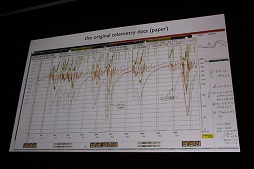 ꡼ No.039 | CEDEC 2015ϥ󥿥饯ƥ֥Ȥ󥿡ƥȤ˿ʽС2δĴֱData Art and Entertainmentפݡ