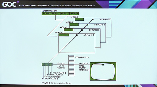 ꡼ No.009 | GDC 2016PS4ΥMS-DOS˰ܿ 8bitRetro City Rampage׳ȯԤ21ˤDOS೫ȯä