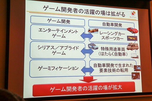 画像ギャラリー No.018のサムネイル画像 / 日本とオランダのシリアスゲーム事情を紹介する「第1回シリアス&アプライドゲームサミット」の基調講演および特別講演をレポート