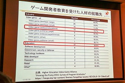 画像ギャラリー No.019のサムネイル画像 / 日本とオランダのシリアスゲーム事情を紹介する「第1回シリアス&アプライドゲームサミット」の基調講演および特別講演をレポート