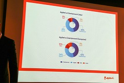 画像ギャラリー No.024のサムネイル画像 / 日本とオランダのシリアスゲーム事情を紹介する「第1回シリアス&アプライドゲームサミット」の基調講演および特別講演をレポート