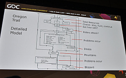 ꡼ No.011 | GDC 2017ϳȯԤǽζѥOregon Trailפ̤