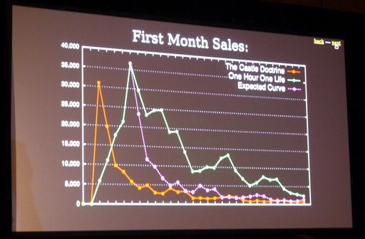 ꡼ No.004 | GDC 2019ϽäΤϡȥɤʤ ǥ೫ȯԤΡ֥ȳפ˰о