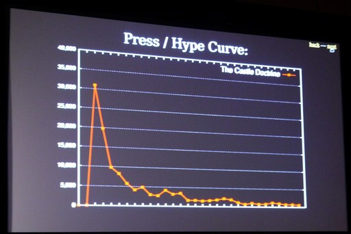 ꡼ No.006 | GDC 2019ϽäΤϡȥɤʤ ǥ೫ȯԤΡ֥ȳפ˰о