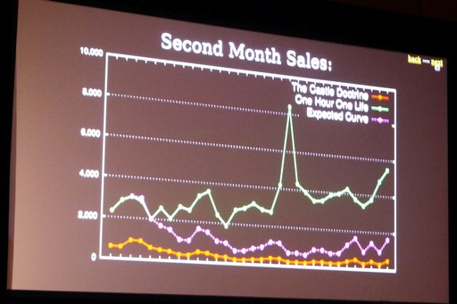 ꡼ No.007 | GDC 2019ϽäΤϡȥɤʤ ǥ೫ȯԤΡ֥ȳפ˰о