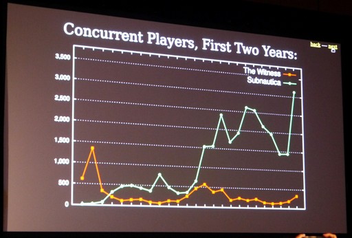 ꡼ No.011 | GDC 2019ϽäΤϡȥɤʤ ǥ೫ȯԤΡ֥ȳפ˰о