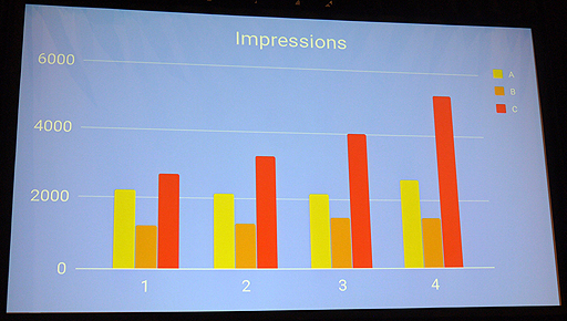 ꡼ No.005 | GDC 2019WebȤȹ񥼥ɤΤޤSteamǥ䤷ƤߤγȯԤ̤ʹ¸η̤