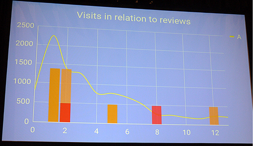 ꡼ No.008 | GDC 2019WebȤȹ񥼥ɤΤޤSteamǥ䤷ƤߤγȯԤ̤ʹ¸η̤