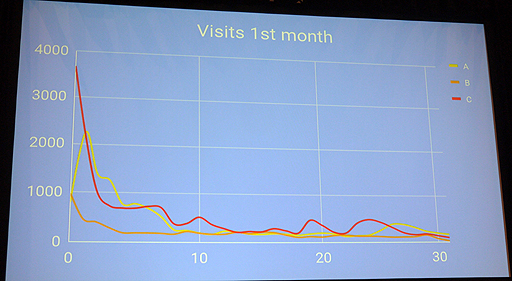 ꡼ No.010 | GDC 2019WebȤȹ񥼥ɤΤޤSteamǥ䤷ƤߤγȯԤ̤ʹ¸η̤