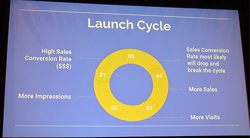 ꡼ No.011 | GDC 2019WebȤȹ񥼥ɤΤޤSteamǥ䤷ƤߤγȯԤ̤ʹ¸η̤