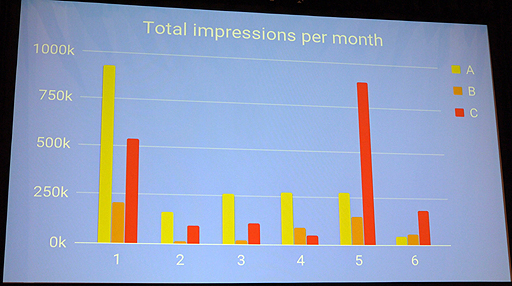꡼ No.014 | GDC 2019WebȤȹ񥼥ɤΤޤSteamǥ䤷ƤߤγȯԤ̤ʹ¸η̤