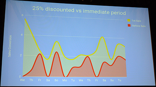 ꡼ No.015 | GDC 2019WebȤȹ񥼥ɤΤޤSteamǥ䤷ƤߤγȯԤ̤ʹ¸η̤