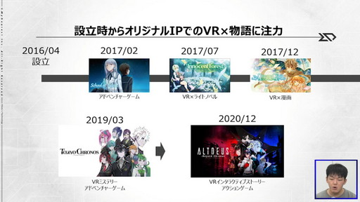 ꡼ No.011Υͥ / TGS 2021ϡVRǯ2020ǯǽꡤ2021ǯ2ǯܡסVRԾθѥͥǥåͤݡ