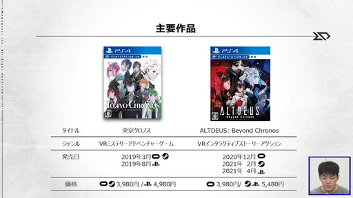 ꡼ No.012Υͥ / TGS 2021ϡVRǯ2020ǯǽꡤ2021ǯ2ǯܡסVRԾθѥͥǥåͤݡ