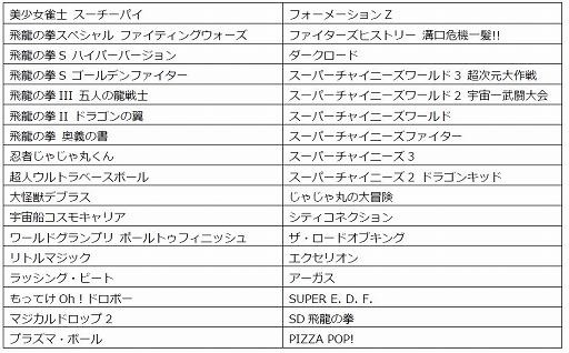 画像ギャラリー No.003のサムネイル画像 / 「マジカルドロップ2」「忍者じゃじゃ丸くん」などレトロゲーム34作品がゲソてん byGMOで提供開始。プレイするには月額サービス加入が必要