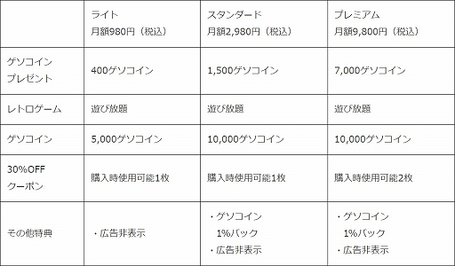 画像ギャラリー No.004のサムネイル画像 / 「マジカルドロップ2」「忍者じゃじゃ丸くん」などレトロゲーム34作品がゲソてん byGMOで提供開始。プレイするには月額サービス加入が必要