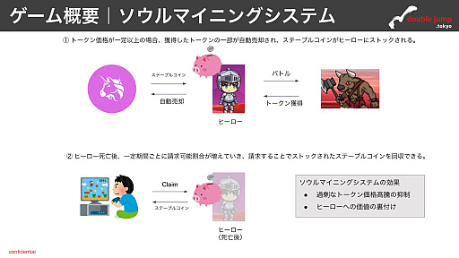 画像ギャラリー No.008のサムネイル画像 / 投機目的のユーザーを排除する仕組みが特徴――月刊ブロックチェーンゲーム通信 第2号。今回の分析ターゲットは,「Chain Colosseum Phoenix」