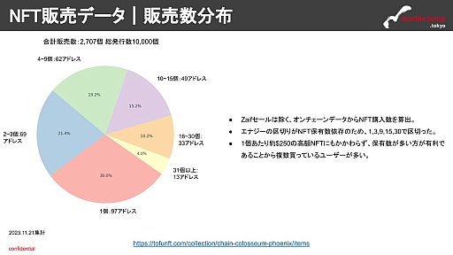 画像ギャラリー No.009のサムネイル画像 / 投機目的のユーザーを排除する仕組みが特徴――月刊ブロックチェーンゲーム通信 第2号。今回の分析ターゲットは,「Chain Colosseum Phoenix」