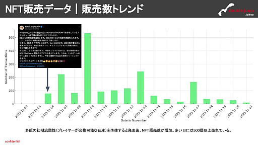画像ギャラリー No.010のサムネイル画像 / 投機目的のユーザーを排除する仕組みが特徴――月刊ブロックチェーンゲーム通信 第2号。今回の分析ターゲットは,「Chain Colosseum Phoenix」