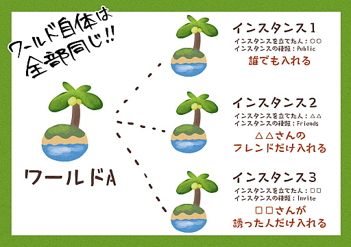 ꡼ No.101 | ³VR郎ʤƤסVRChatץɰưֺ