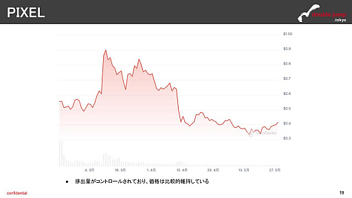 ꡼ No.010 | ֥å󥲡̿8档ʬϥåȤϡPixels